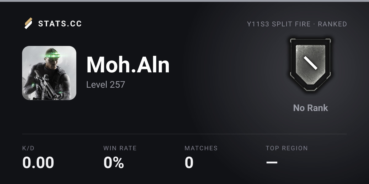 Siege Stats - Stats.CC Moh.Aln - Rainbow Six Siege Player Stats