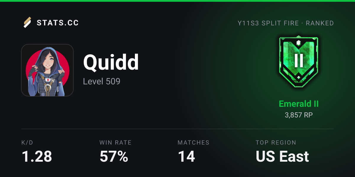 Siege Stats - Stats.CC Quidd - Rainbow Six Siege Player Stats