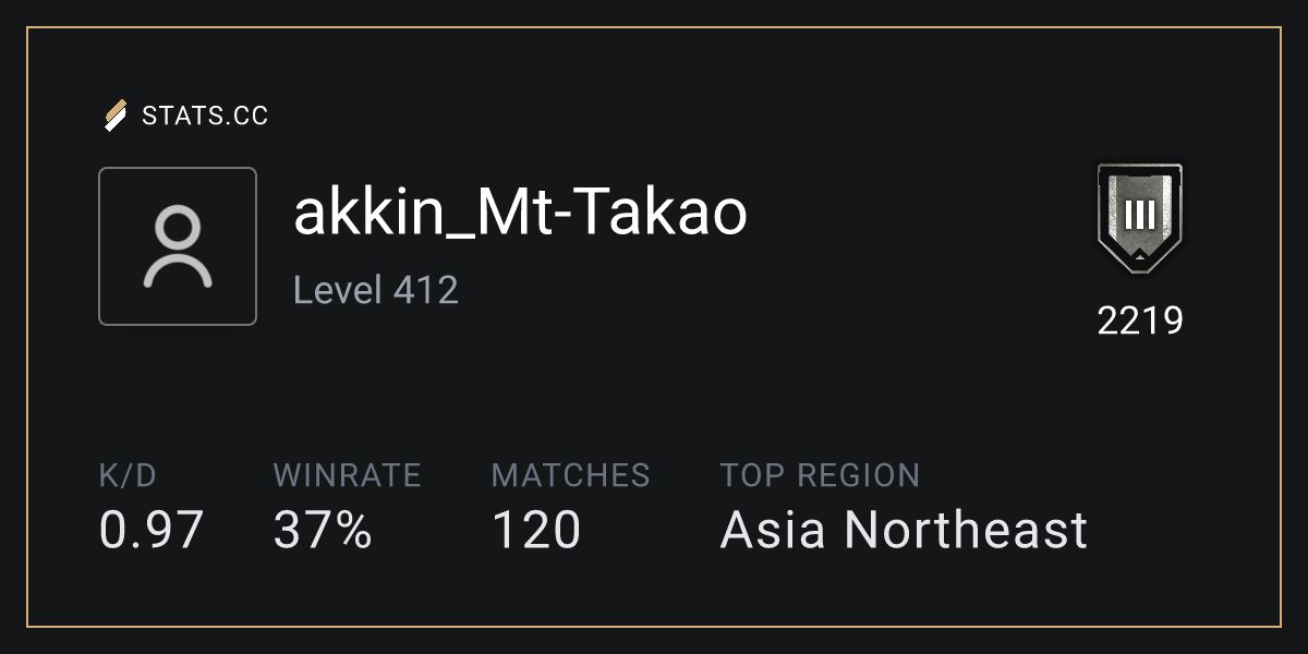 Siege Stats - Stats.CC akkin_Mt-Takao Operators - Rainbow Six Siege ...