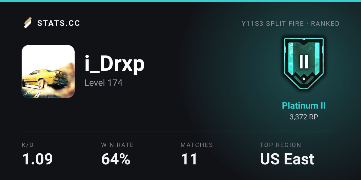 Siege Stats - Stats.CC i_Drxp Maps - Rainbow Six Siege Player Stats