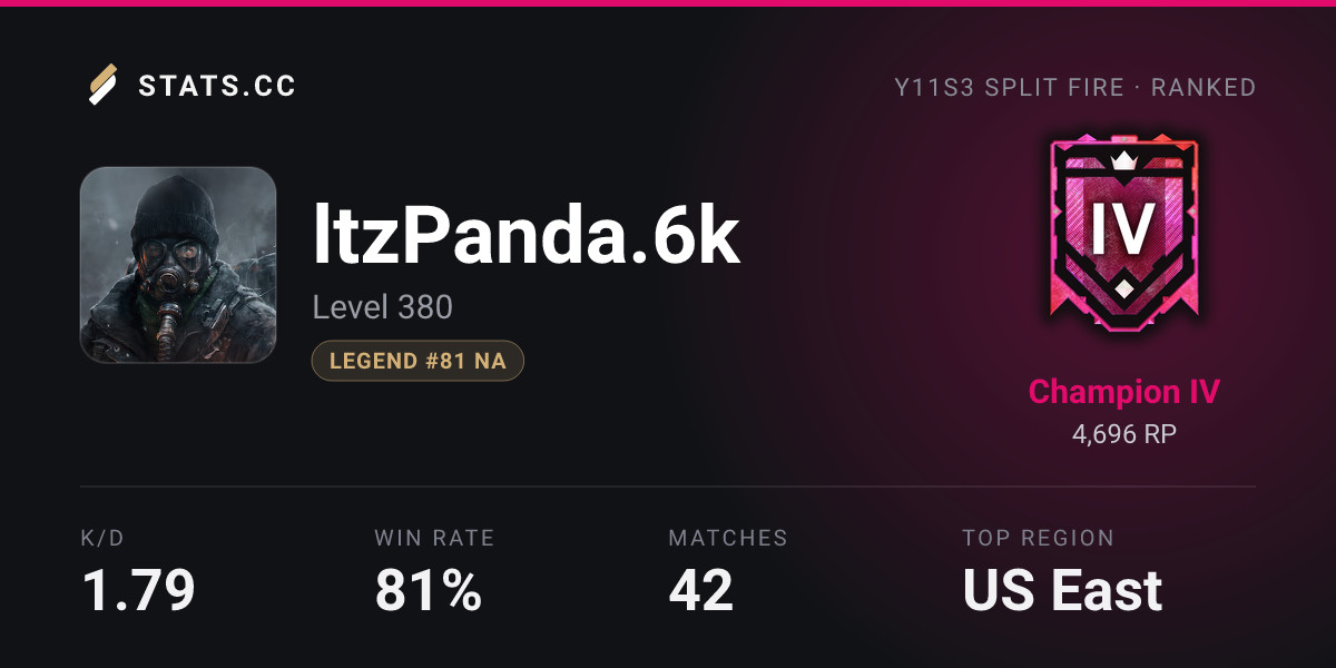 Siege Stats - Stats.CC ltzPanda.Rip - Rainbow Six Siege Player Stats