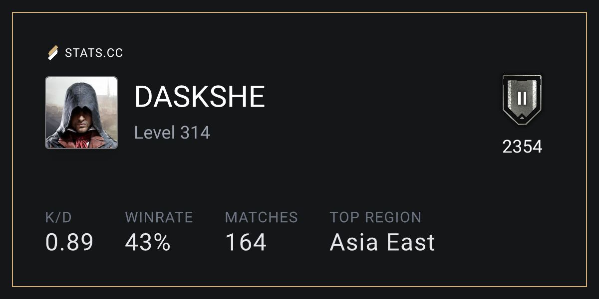 Siege Stats - Stats.CC DASKSHE - Rainbow Six Siege Player Stats