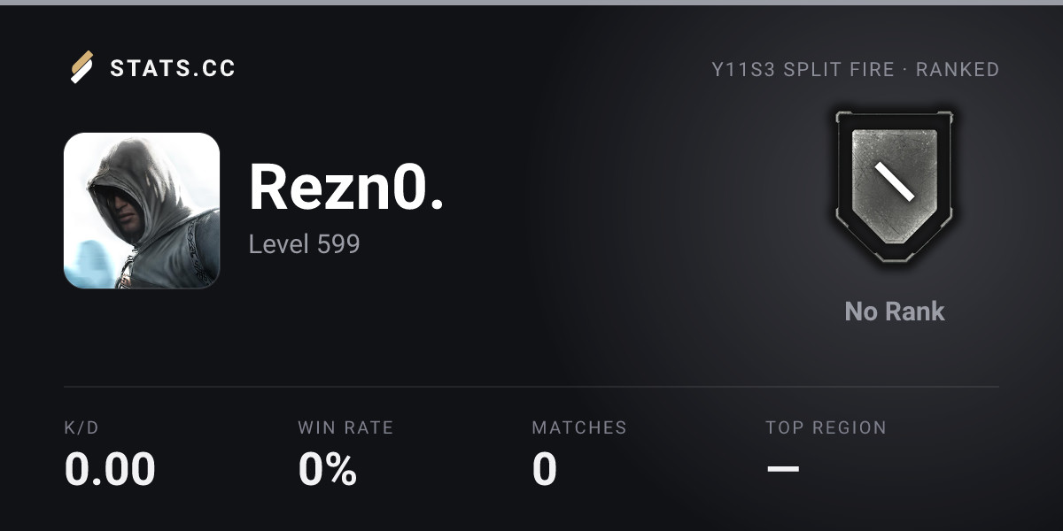 Siege Stats - Stats.CC Rezn0. - Rainbow Six Siege Player Stats