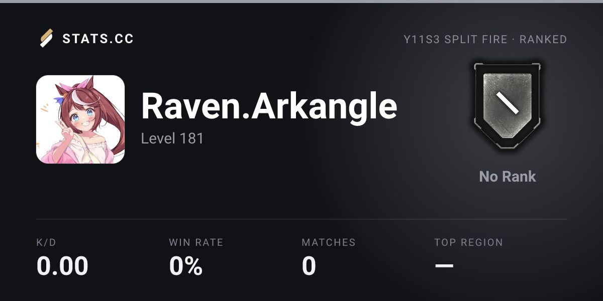 Siege Stats - Stats.CC Raven.Arkangle - Rainbow Six Siege Player Stats