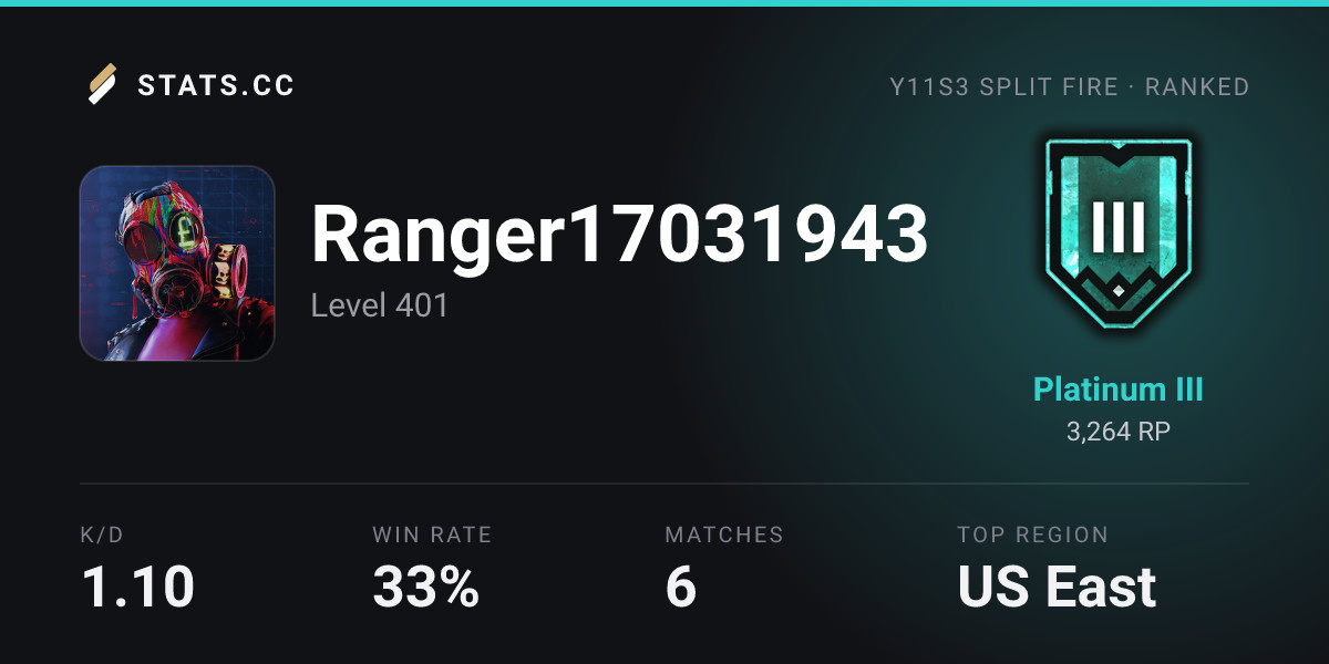 Siege Stats - Stats.CC Ranger17031943 - Rainbow Six Siege Player Stats